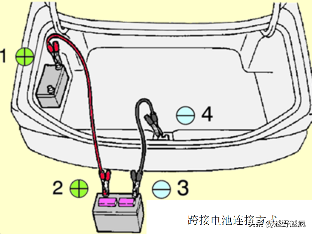 【干货】电动汽车事故车辆评估、整理、维修时一般操作规程