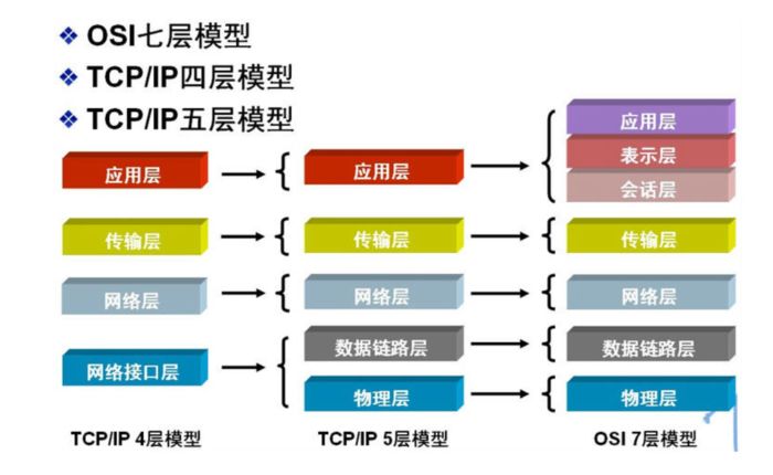 学计算机的基础知识——整理一些计算机基础知识