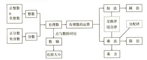 吐血整理！初中数学知识有哪些（超全超详细）