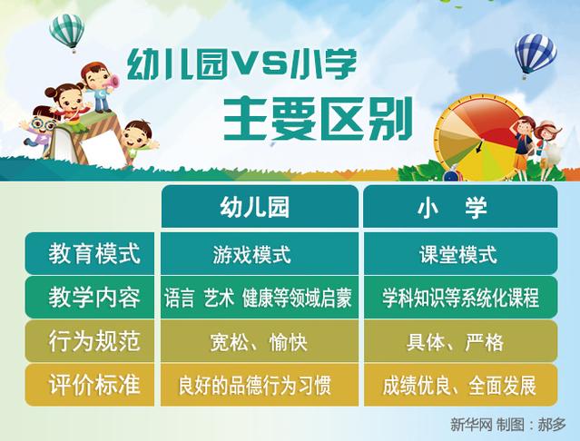 幼小衔接什么意思 ？