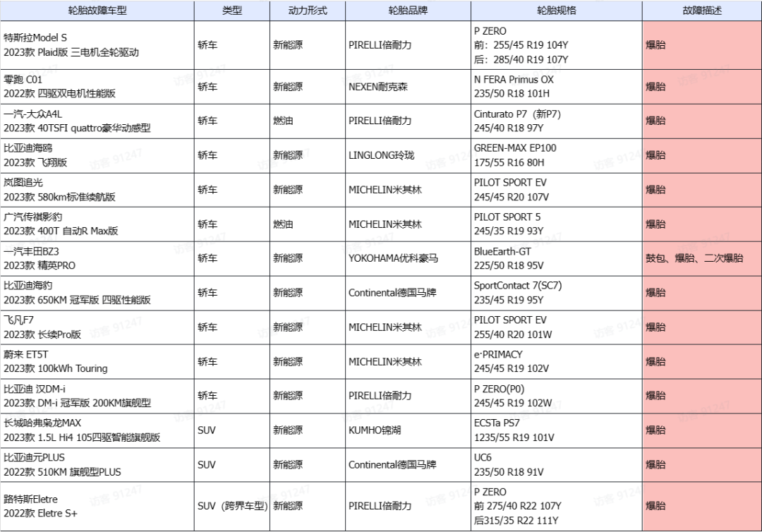 14款热门车辆，300公里高温颠簸耐久测试，全部爆胎