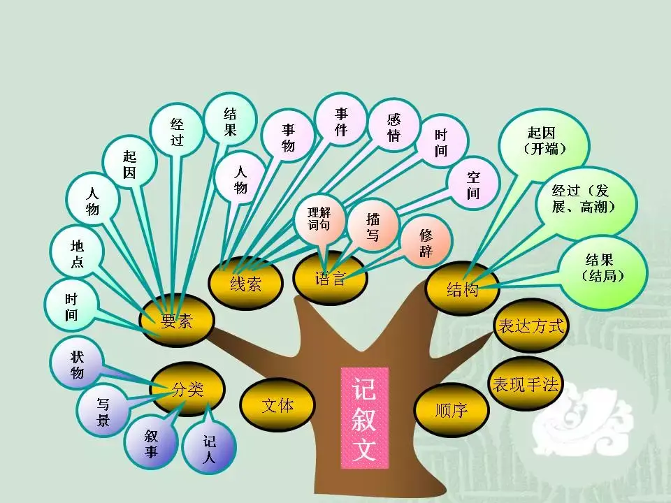 语文中考知识点归纳（最新完整版）