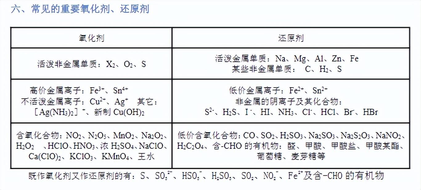 化学高考知识点总结 ，完整版，快来学习！