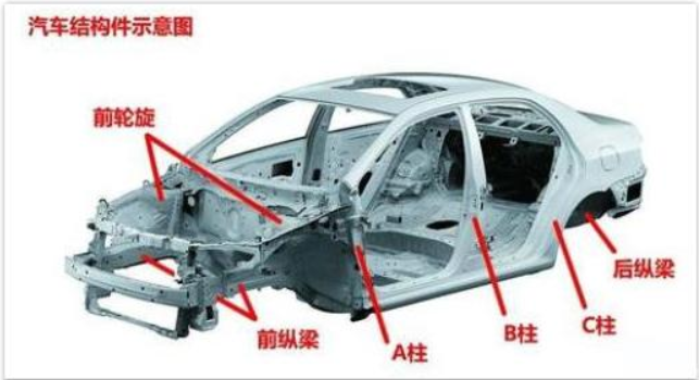 认识汽车的“四梁”“六柱”“十三漆面”，避免踩坑