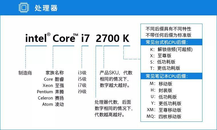 电脑配置入门基本知识：装机不求人，10分钟电脑配置挑选速成攻略