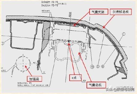 汽车行业的小伙伴过来看-RPS理论基础知识