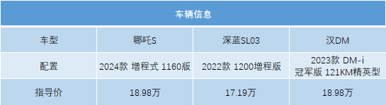 电动汽车评测：3款自主新能源轿车横评，哪吒S、深蓝SL03和汉DM，差距能有多大？