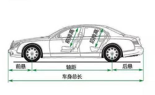 日常汽车配置常识讲解，配置基础知识