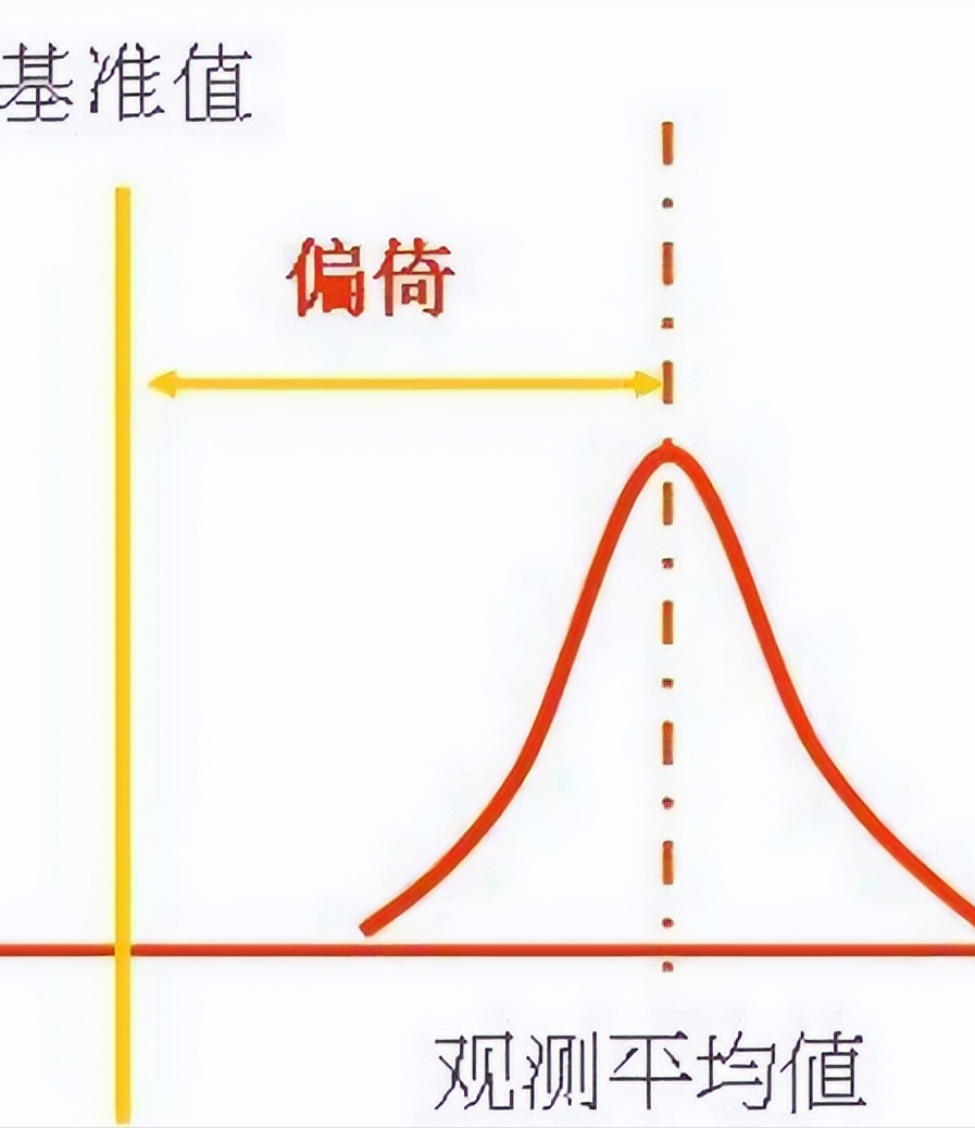 汽车电子测试系统验证方法 - MSA介绍