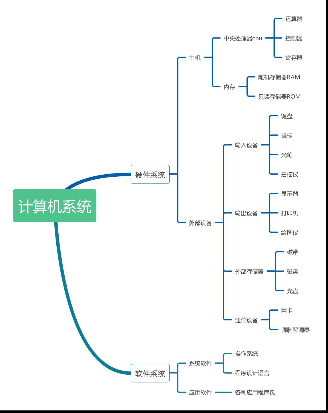 计算机理论基础知识——终于有大佬把"计算机基础"讲明白了