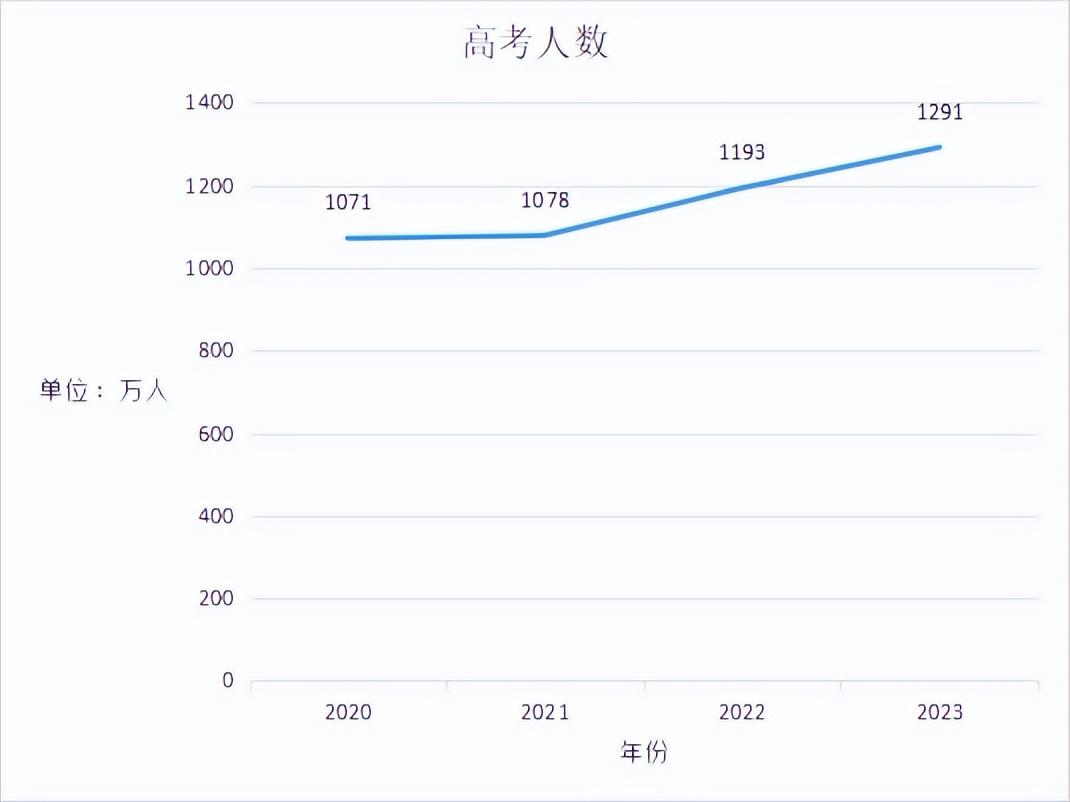 去香港留学需要什么条件？什么时候开始申请、怎么选专业？