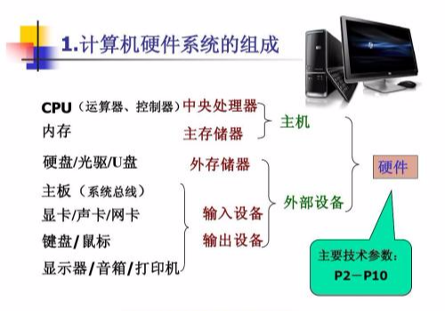 计算机基础知识点：小白也得懂的计算机基础知识