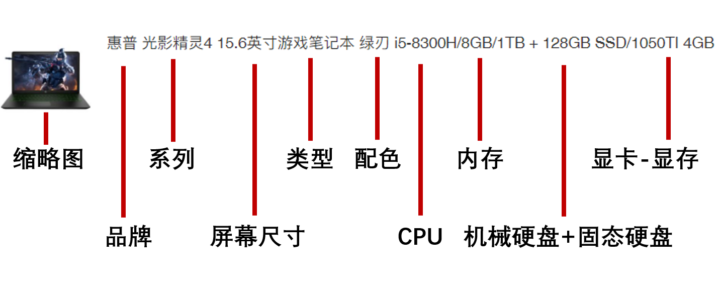 关于电脑配置的基础知识——教你五分钟读懂电脑配置