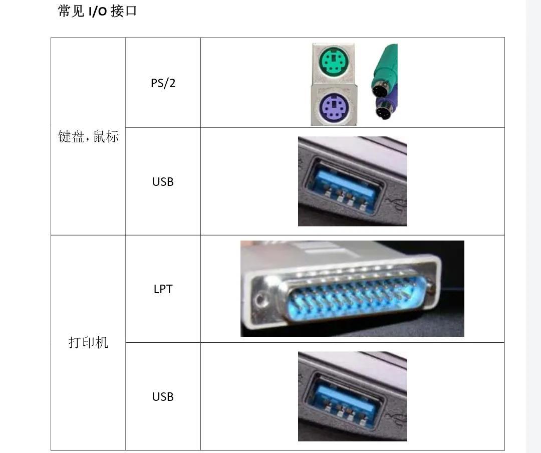 电脑初学者入门知识——计算机基础知识