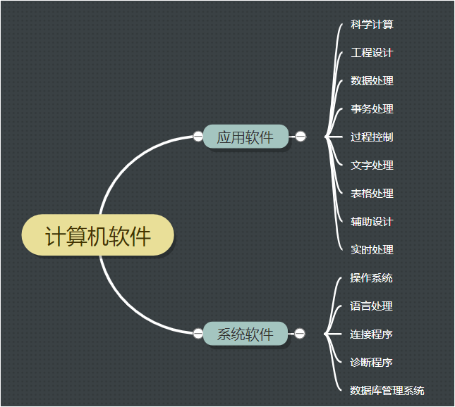 计算机操作系统知识总结，快来看看吧