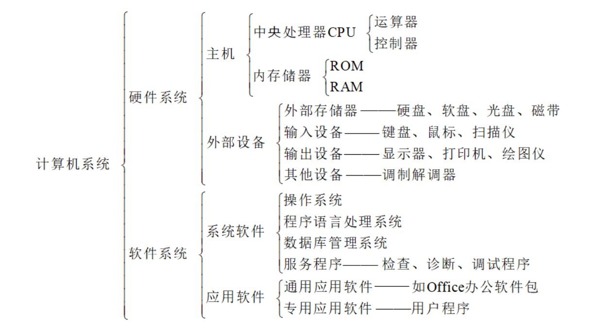 计算机基础知识包括什么？计算机基础知识超强总结！快来看看吧