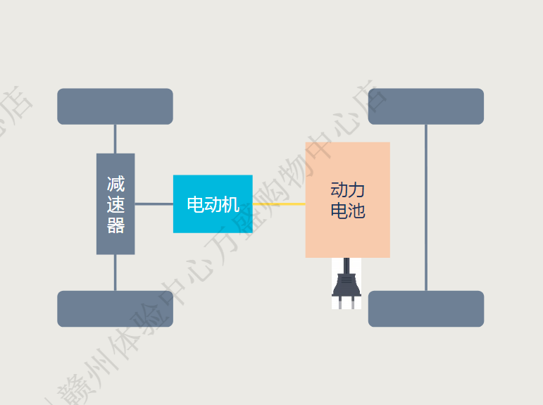 新能源汽车方面的基础知识