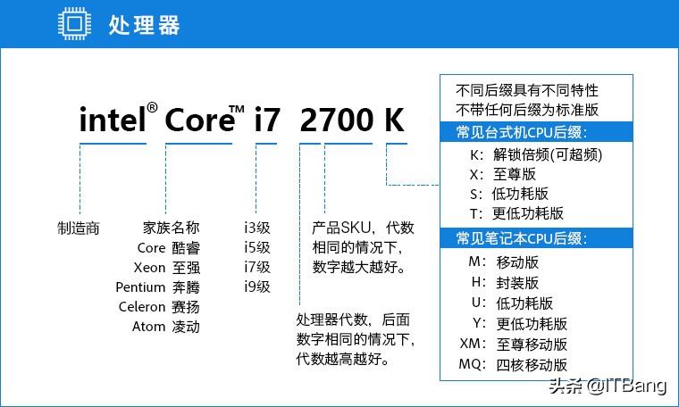 电脑配置常识：10分钟电脑配置挑选速成攻略，坚持读完