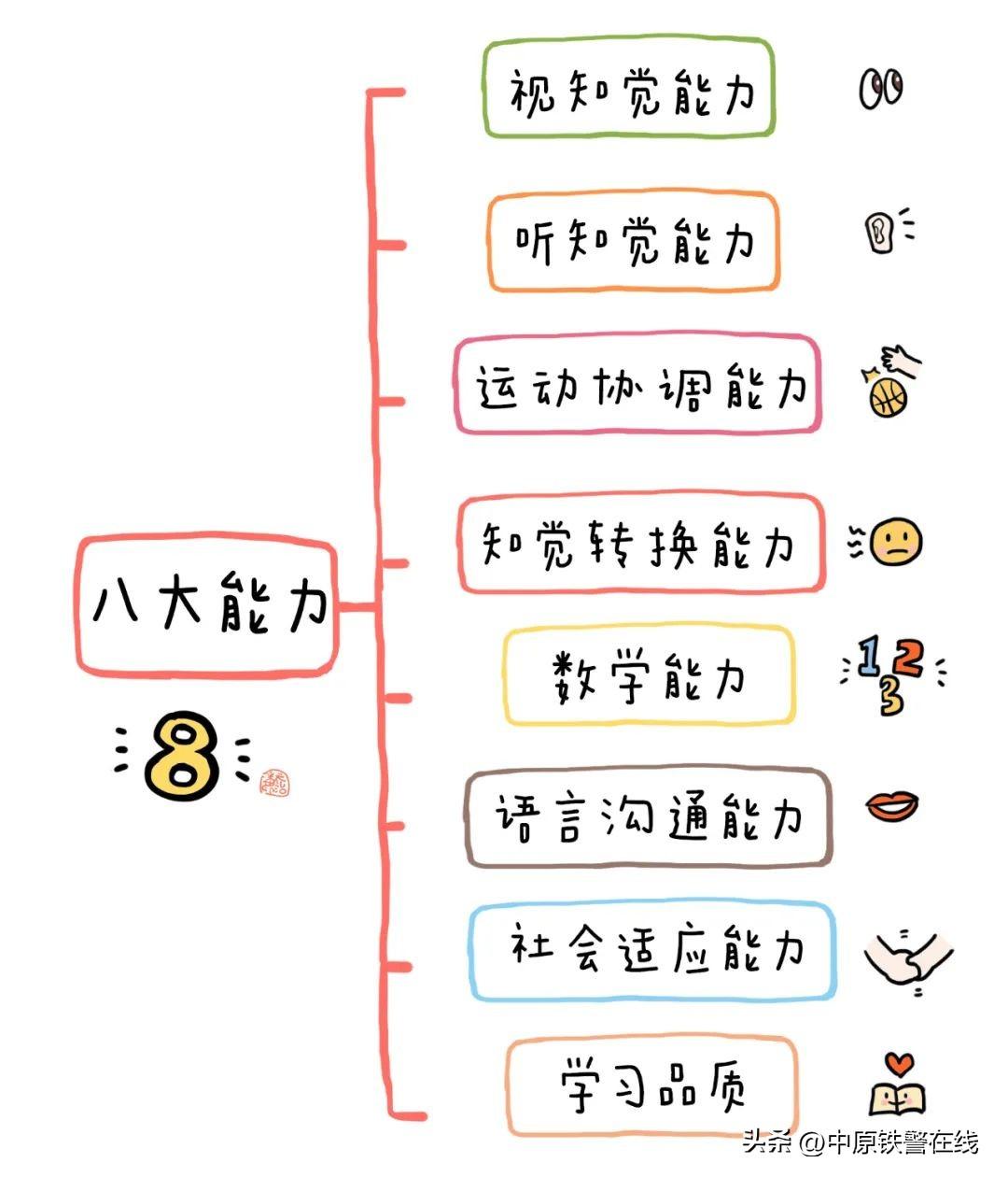 心理健康｜幼小衔接的八大能力及60个能力养成方法