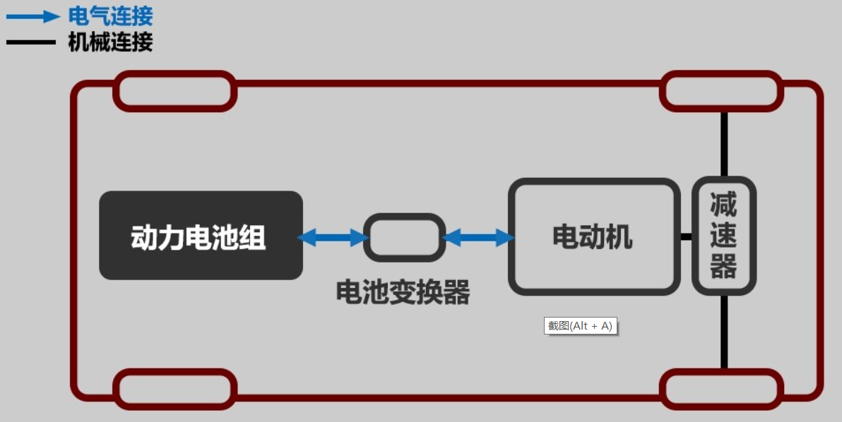 电动汽车基本知识解析