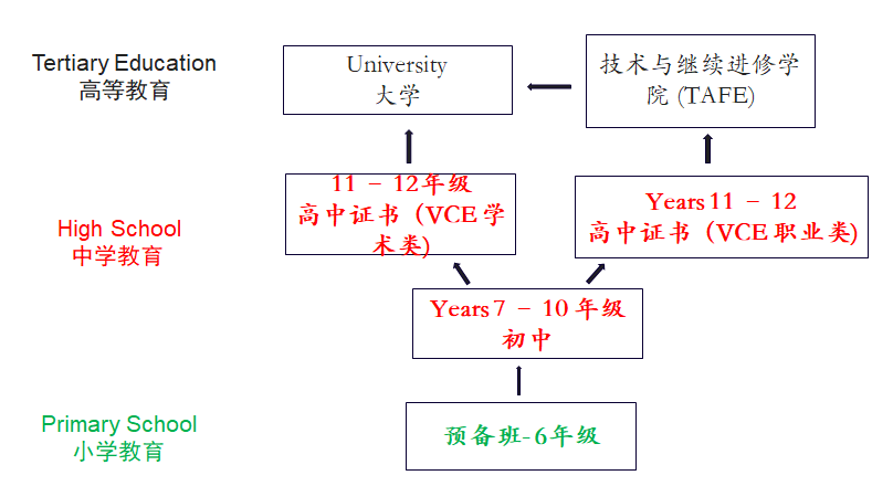 高中生去国外留学需要什么条件 ？适合什么国家？一文盘点