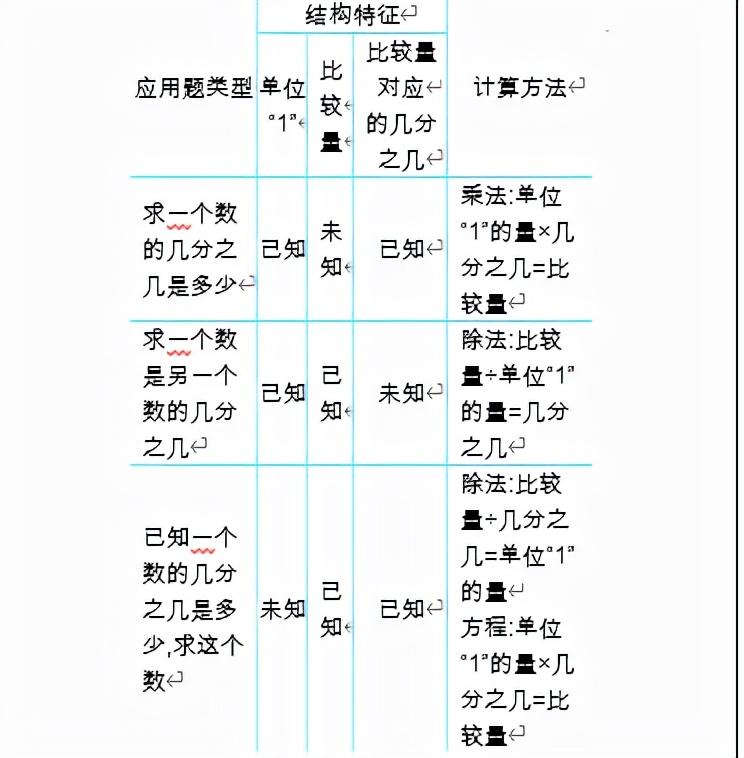 分数连除怎么算 ？分数除法知识清单