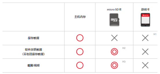 ns怎么只删除一个账号的存档 ？