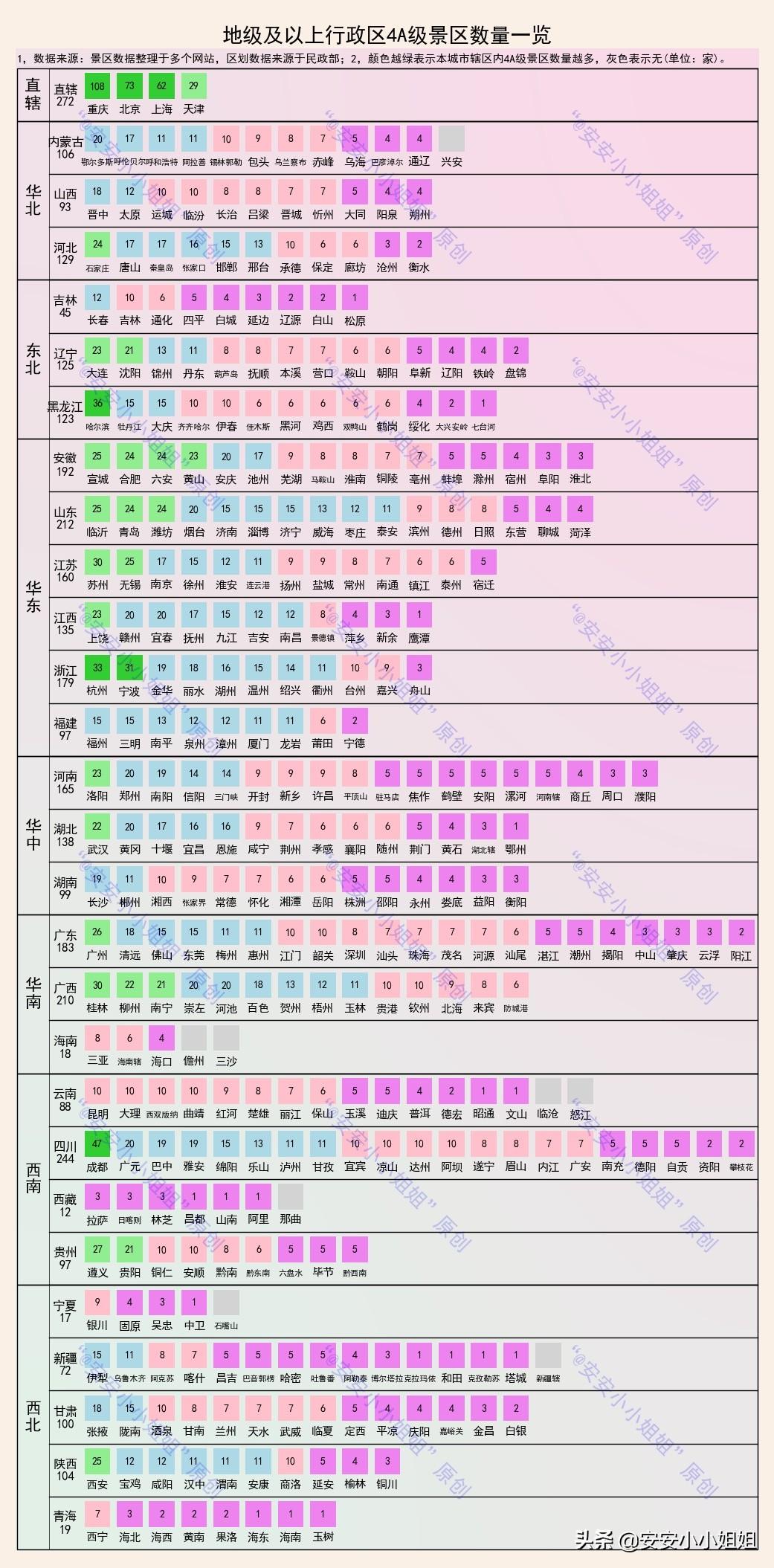 4a景区多少个：上海62家，重庆108家，你的城市有几家？