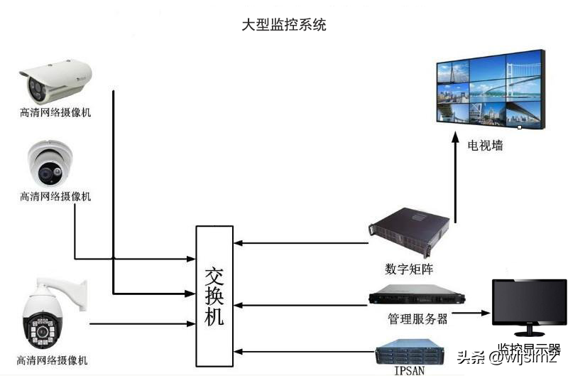 网络视频监控怎么入门？如何安装和配置、设备选择和实时监控？