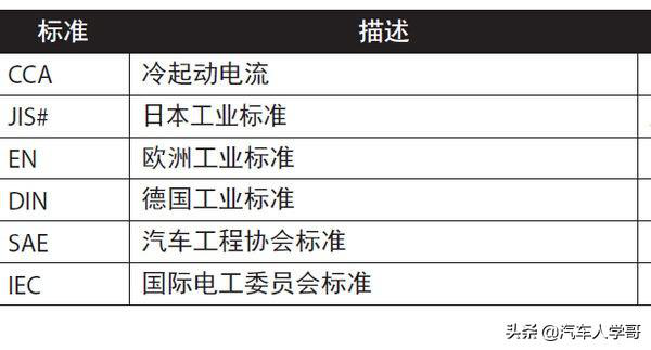 jc是什么意思啊（汽车电瓶的正确认识和选择）