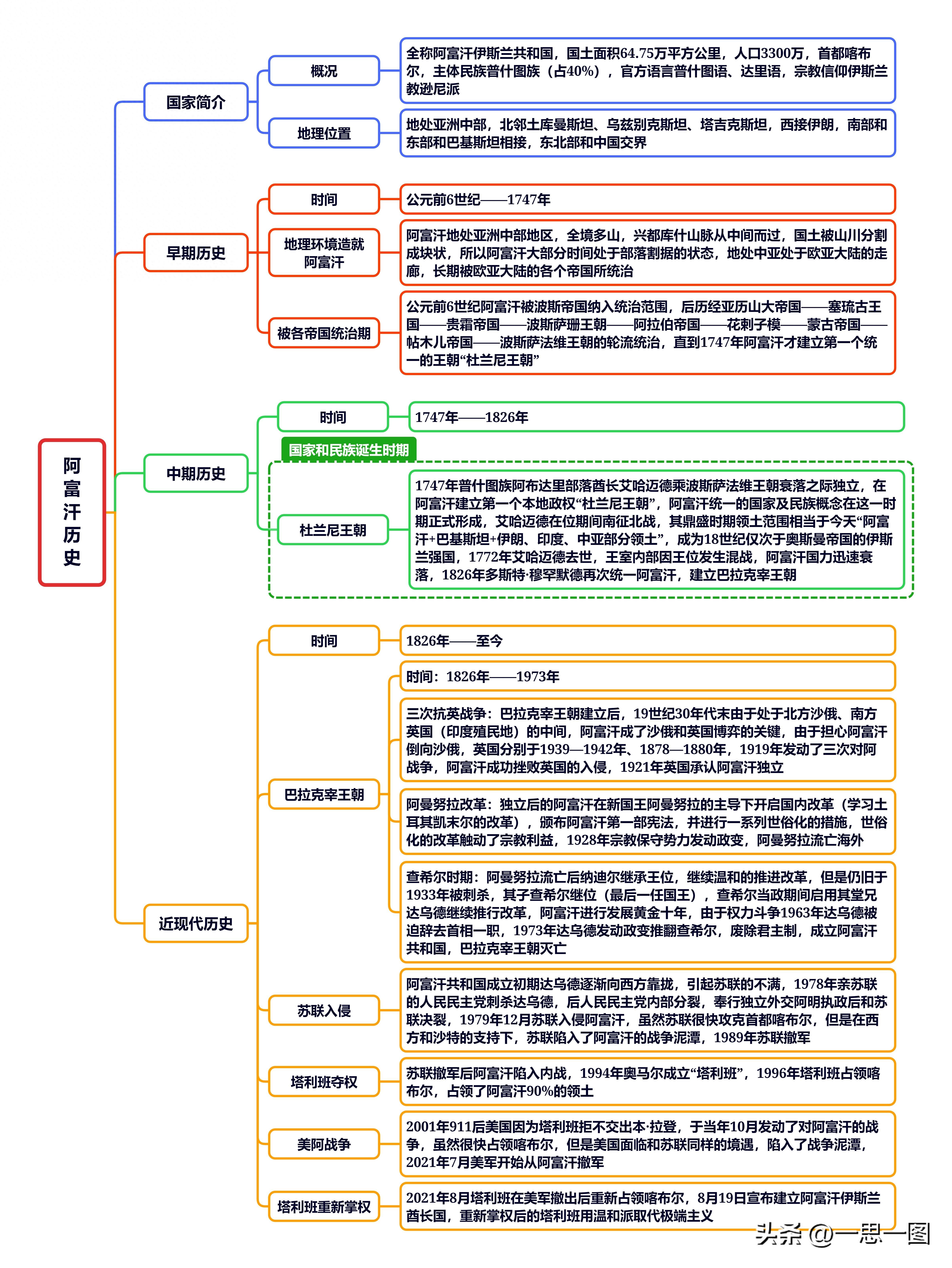 阿富汗主体民族是？简史分享