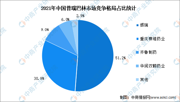 普瑞巴林是治什么的 ，市场规模及竞争格局预测分析