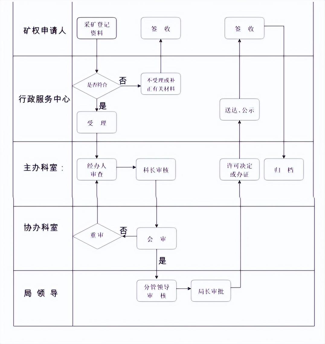 拿声国际 | 办理采矿证都需要什么证件？