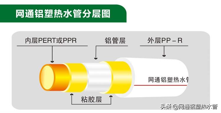 铝塑管接头拆卸拔不掉怎么处理