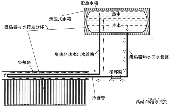 太阳能热水器介绍之理论基础