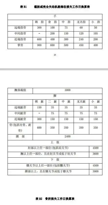 安全事故死亡人数等级划分标准，你了解吗？一起来看看吧