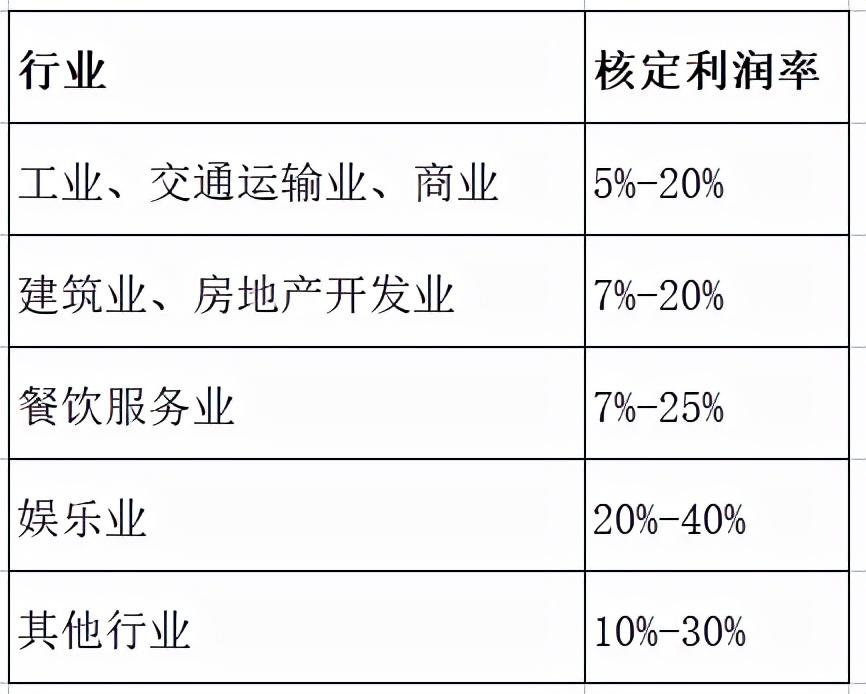 个人所得税怎么核定征收？