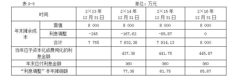 中级会计实务——金融负债的后续计量