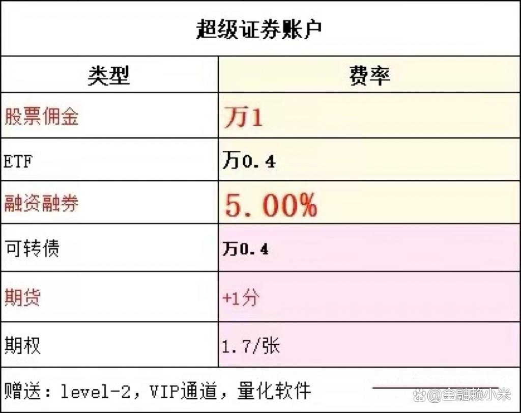 教你如何区分ETF,开放基金，封闭基金，LOF基金，分级基