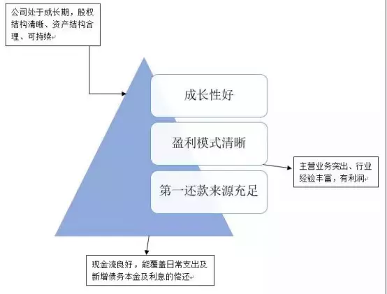 关于融资担保，你想知道的都在这里