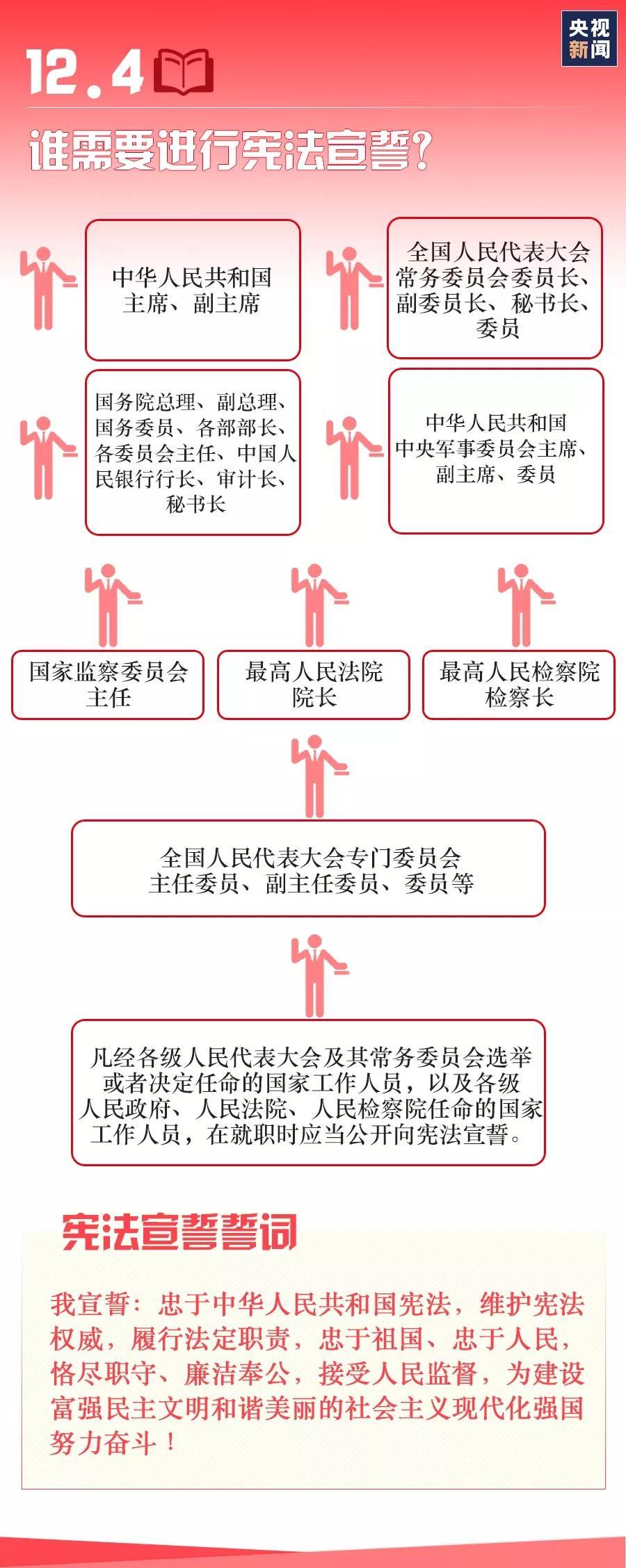 宪法宣誓制度是哪一年建立的 关于宪法宣誓，你了解多少？