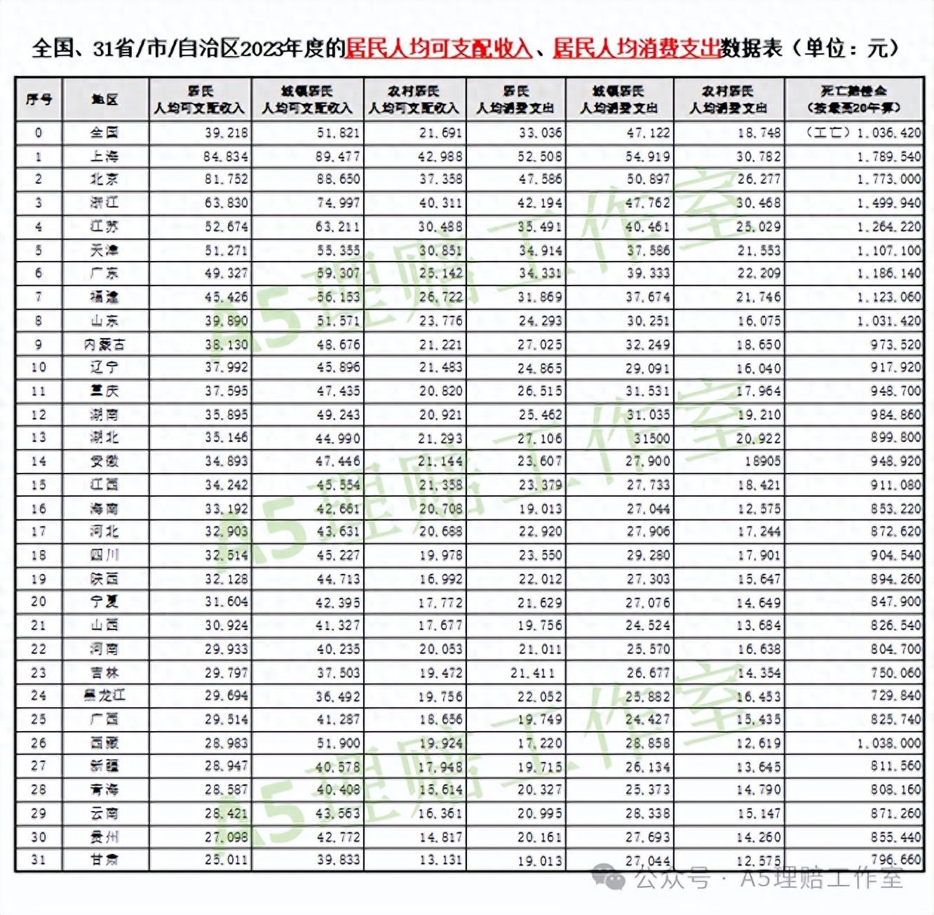 2024修订：人身损害赔偿项目+计算办法｜城乡统一