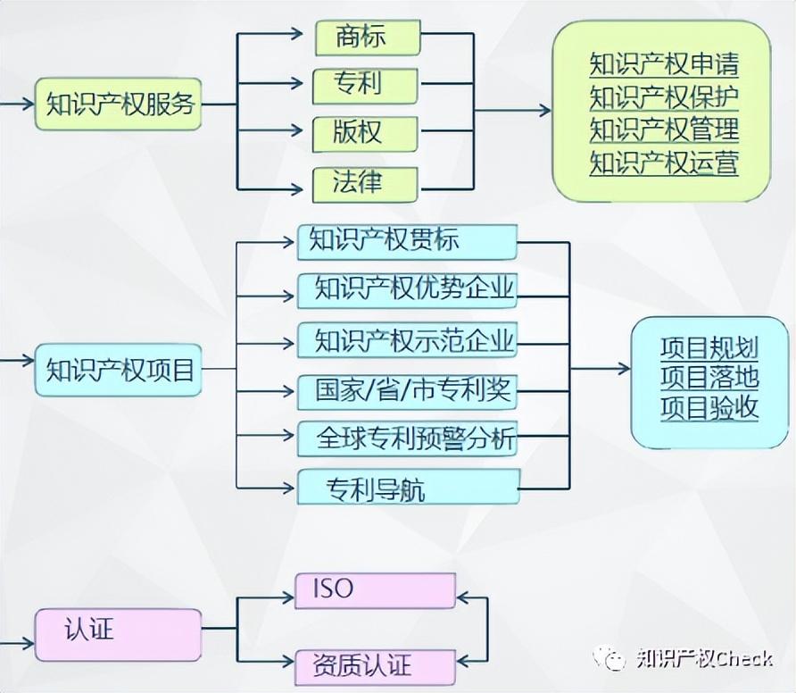 发明专利和实用新型专利比，哪个更好？