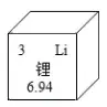 电子数等于什么（元素周期表的特点及其应用）