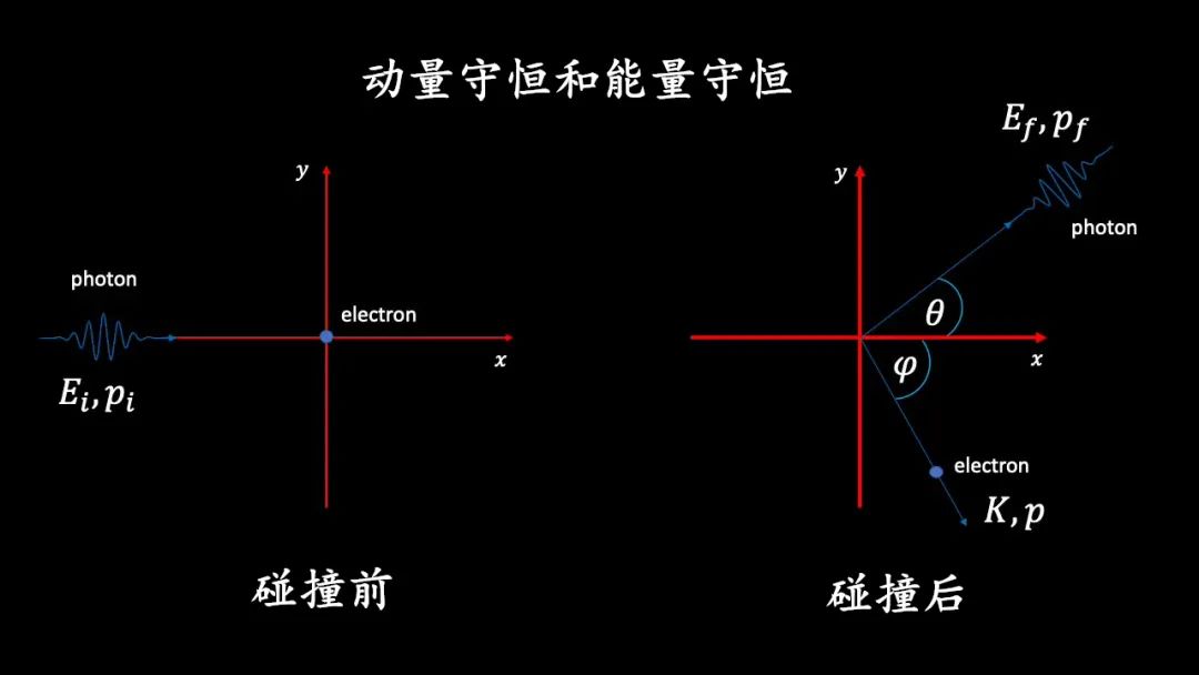 康普顿效应证明了什么（什么是康普顿效应？）