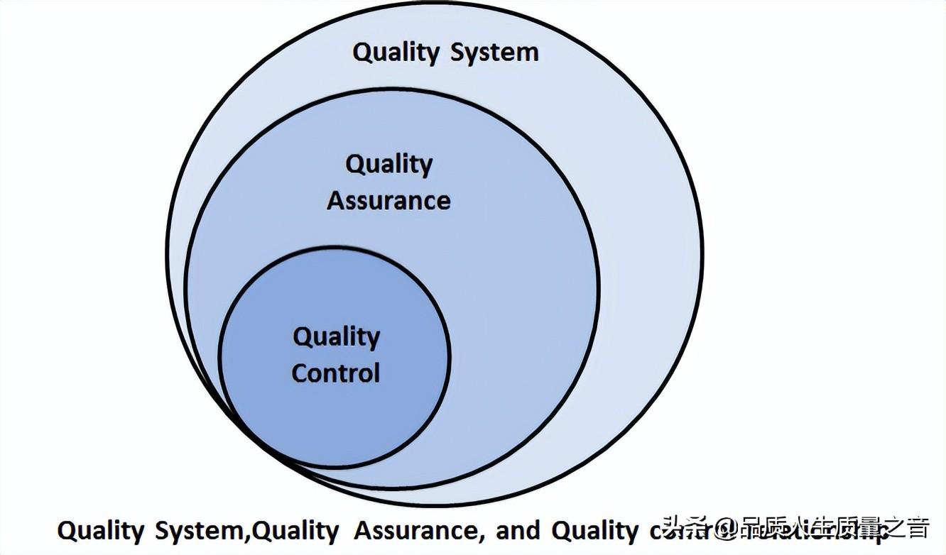 qc什么意思（一图一表5W1H秒懂QC/QA/QM）