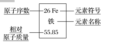 质子数等于什么又等于什么（ 原子结构与元素周期表）