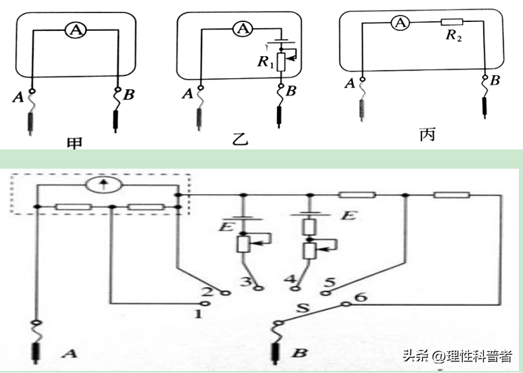 欧姆表的使用方法和原理