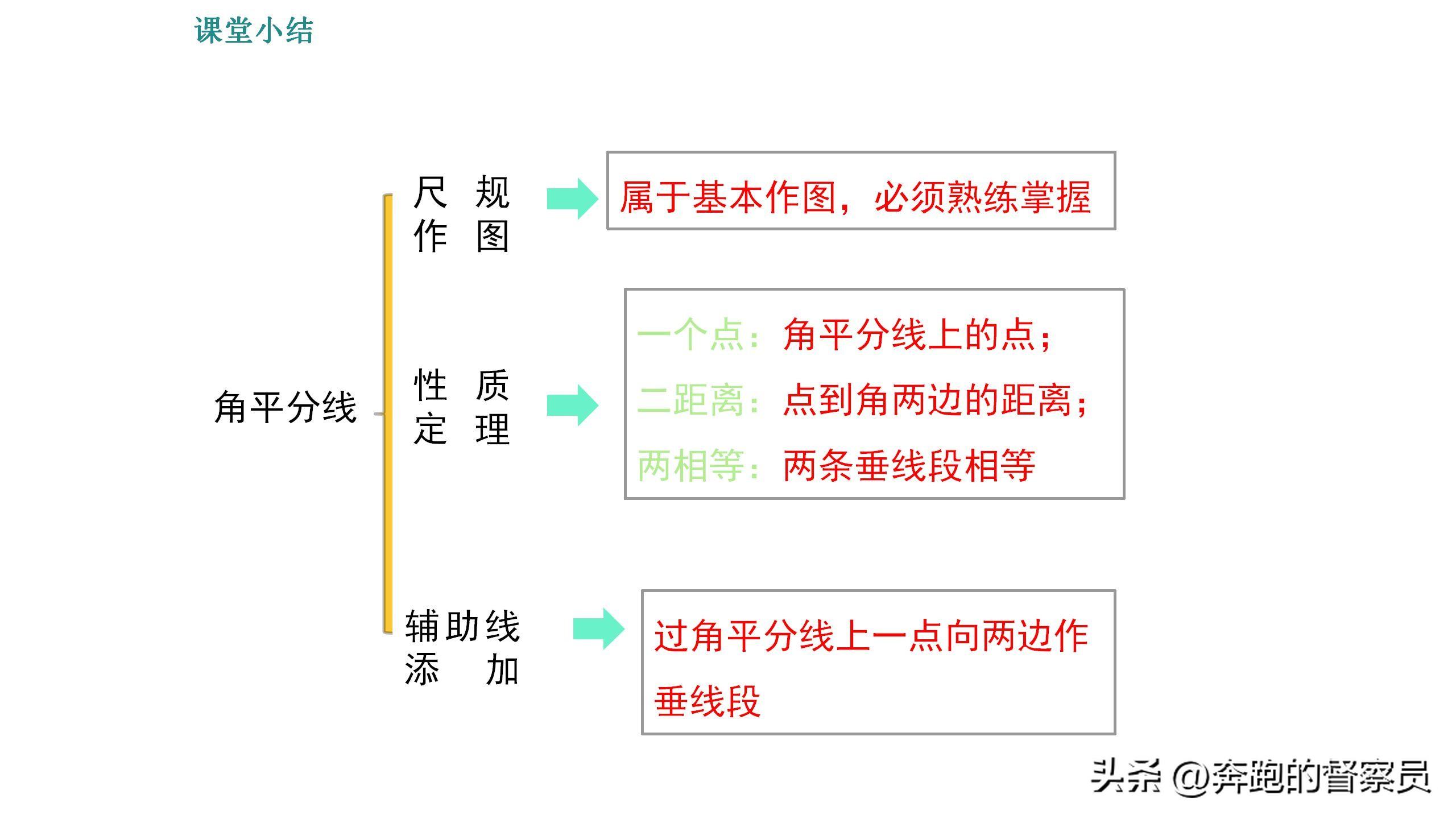 三角形角平分线的性质讲解+例题解析+专题训练