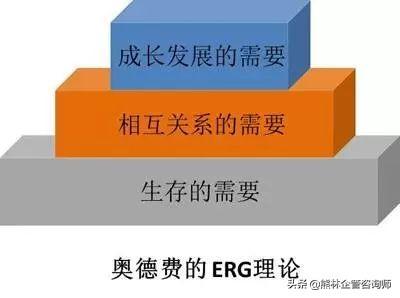 成就需要理论的主要内容是什么（成就需要理论、ERG理论是什么）